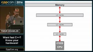 CppCon 2016: Timur Doumler “Want fast C++? Know your hardware!