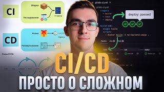 CI/CD — Простым языком на понятном примере